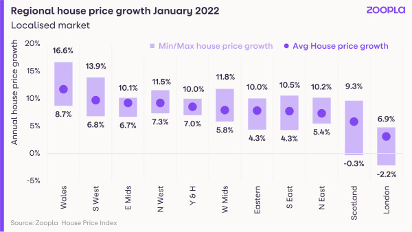 Regional house price growth, January 2022 - HPI