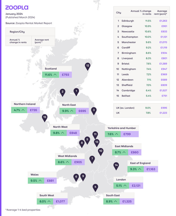 A map of the UK showing the average rent and annual rental growth across regions and major cities.