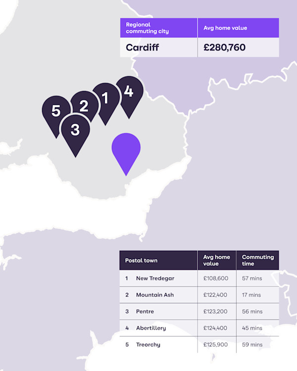 A map showing the top 5 commuter towns near Cardiff