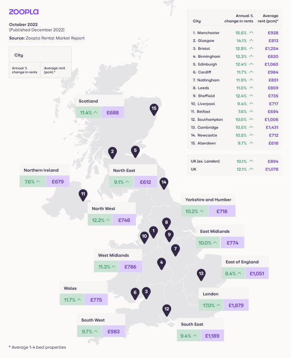 A map of the UK showing the average rents and annual rental growth in major cities and UK regions