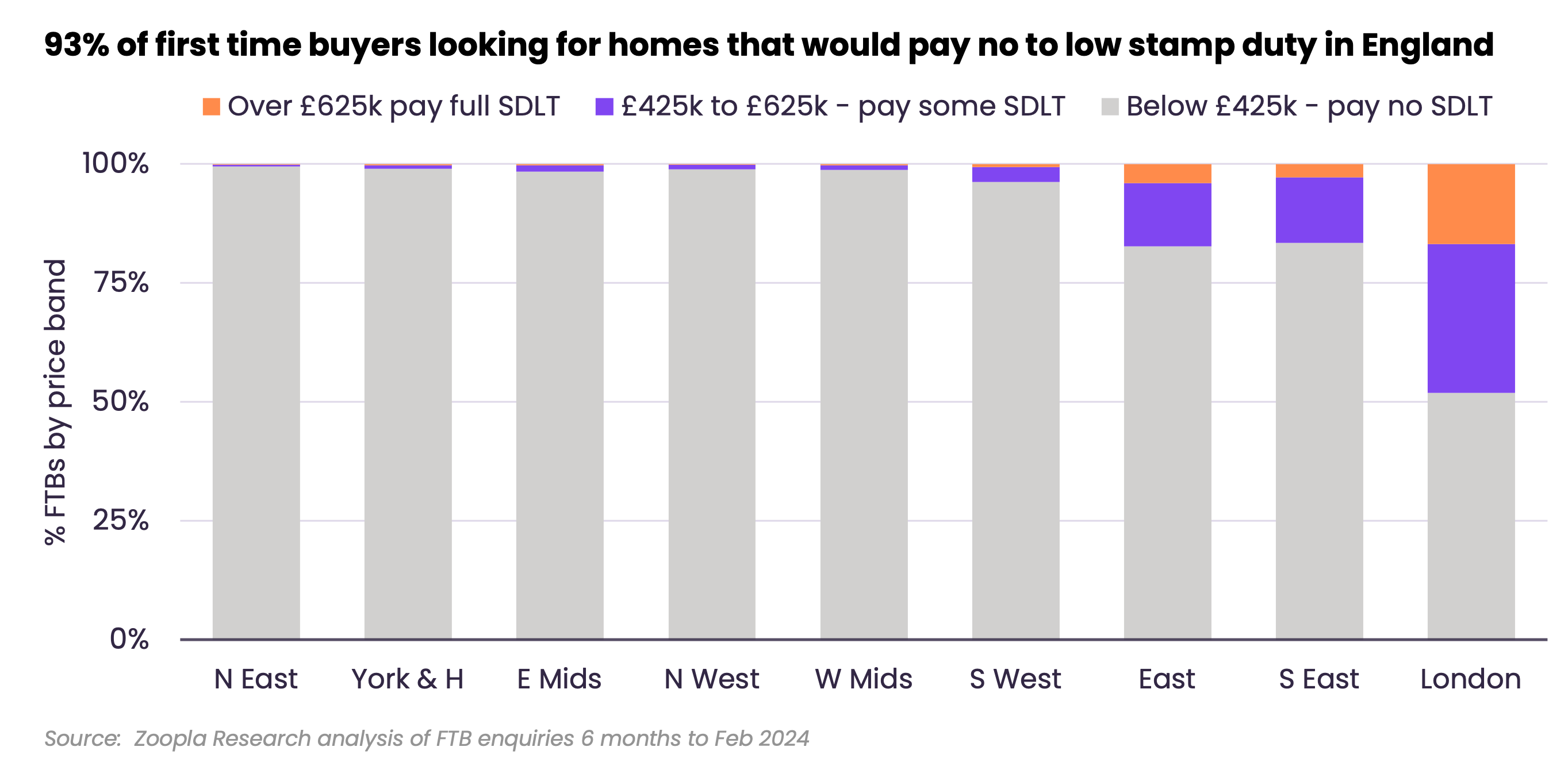 Spring budget why the stamp duty cuts need to stay Zoopla