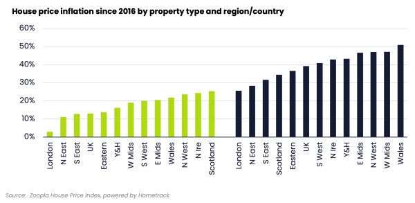 Richard's weekly: House price inflation by property type and region 2016 - 2024