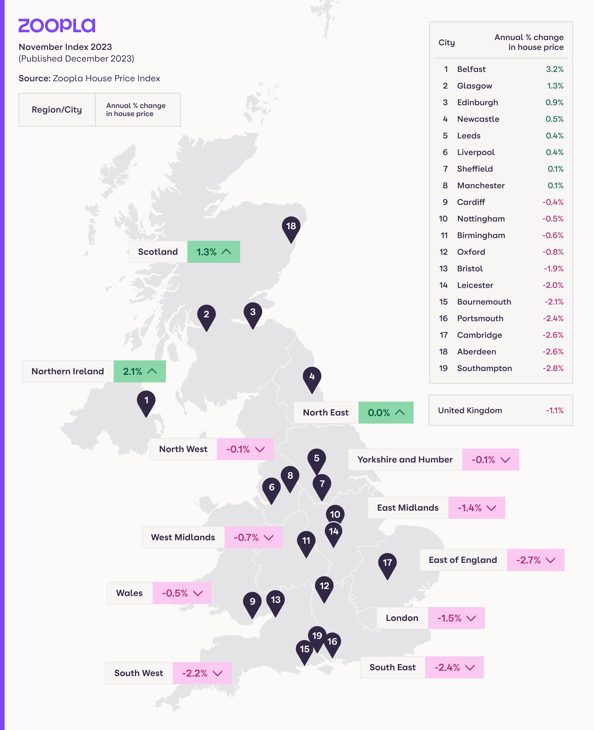 https://images.ctfassets.net/02vwvgr6spsr/yZrgE7Gh8aKuENxQsZTJP/af5d90443507c93280cebe78bba5e4d4/House-price-index-map-december-2023.png