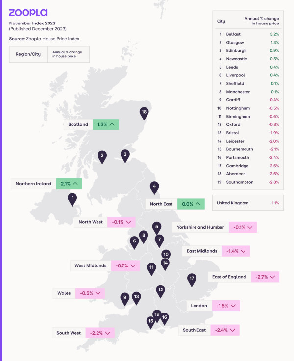 UK house prices fall again in July (-3.8%) — idealista