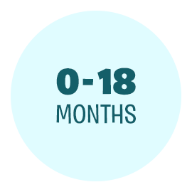 0-18 months 