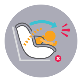 Guides d'Achat Siège Auto