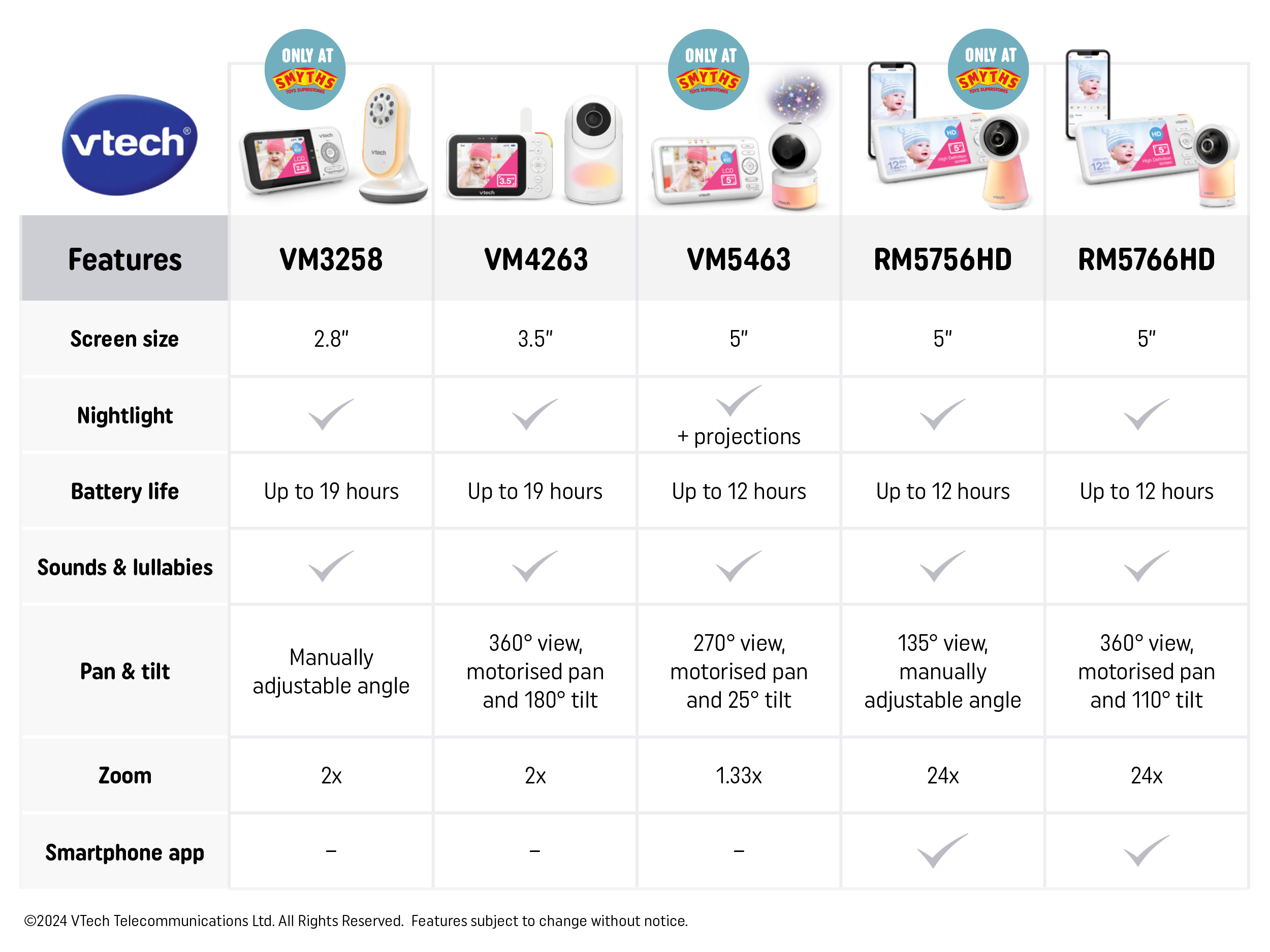 table for VTech monitors on the white background