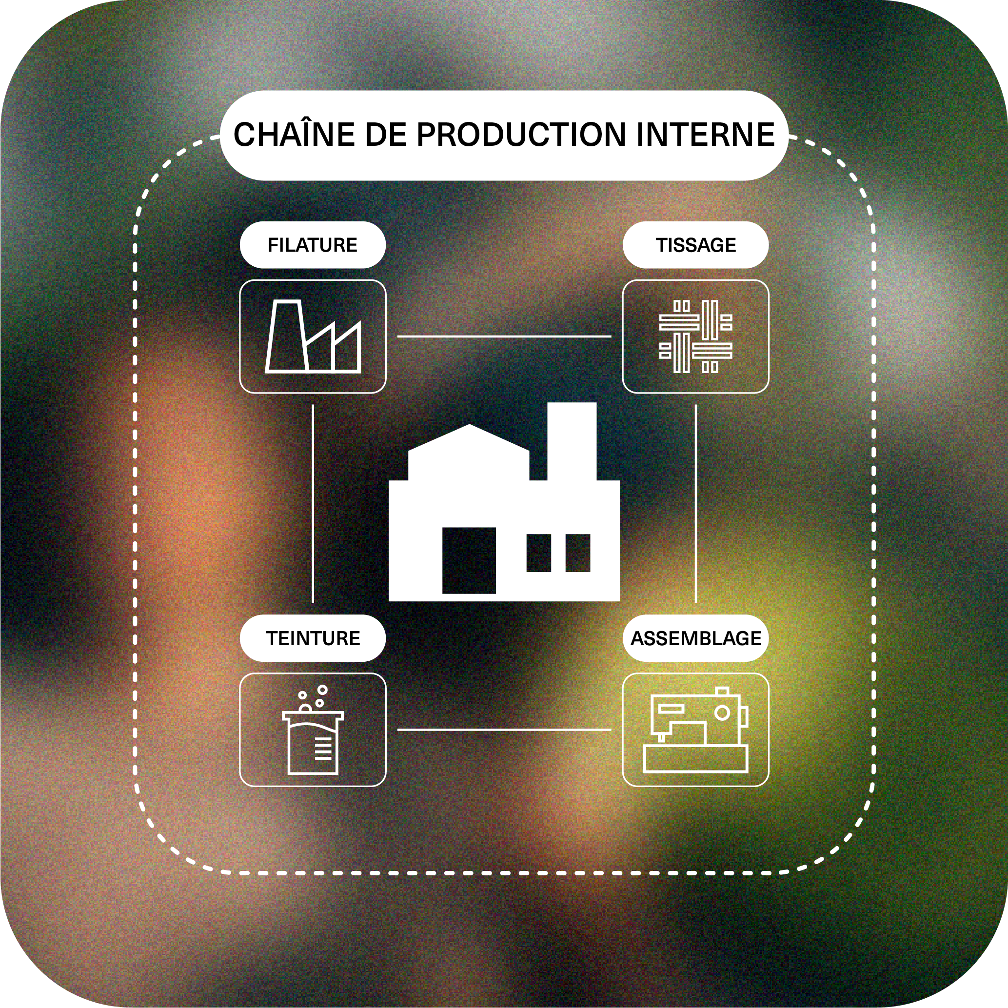 PRODUCTION_INTERNE