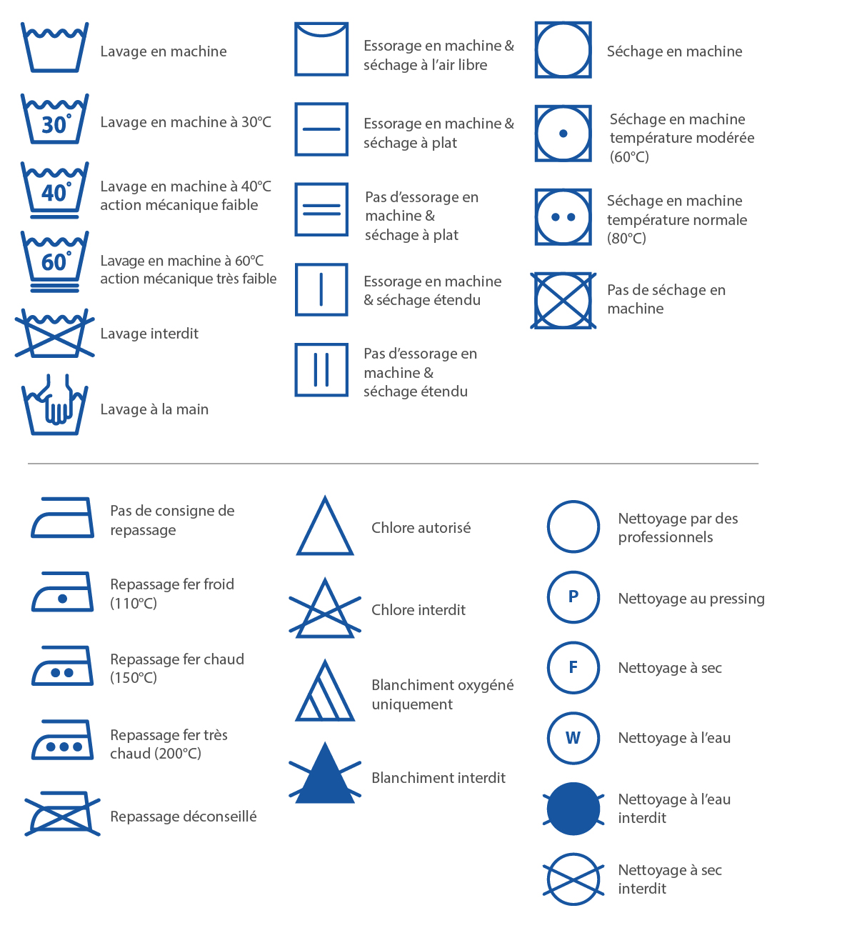 Symboles d'instructions de lavage