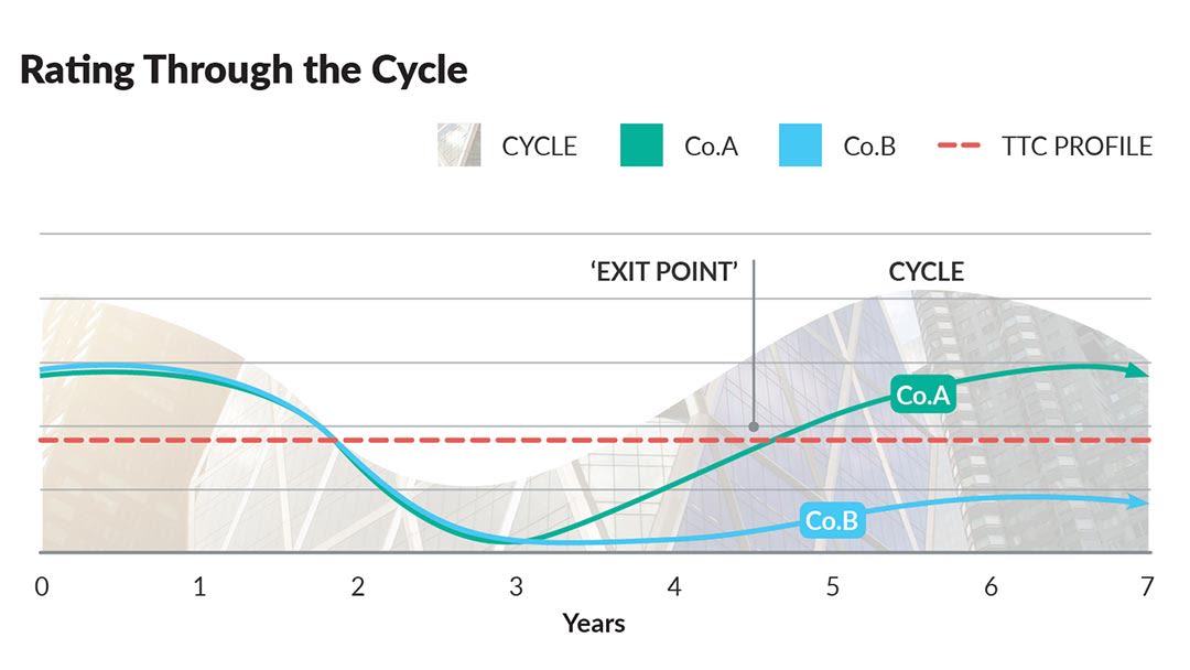 Rating Change Chart Credit Market Education Hub :: Fitch Ratings