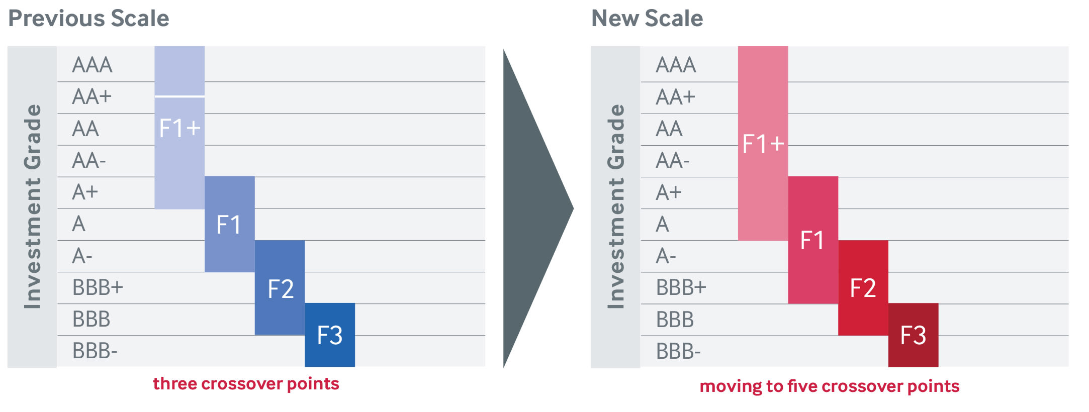 Short-Term Credit Ratings & Analysis :: Fitch Ratings