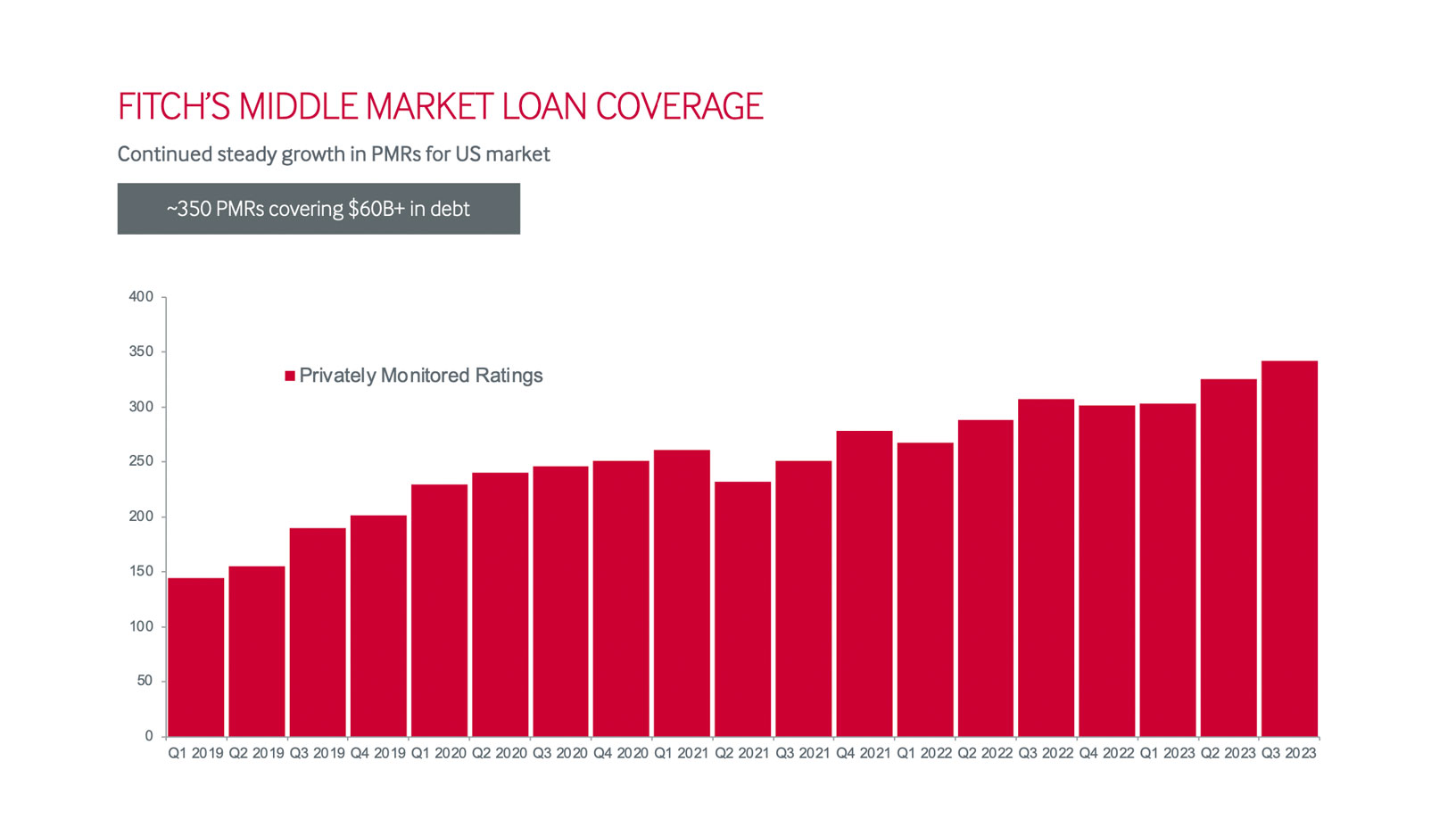 Private Credit Ratings Research Fitch Ratings