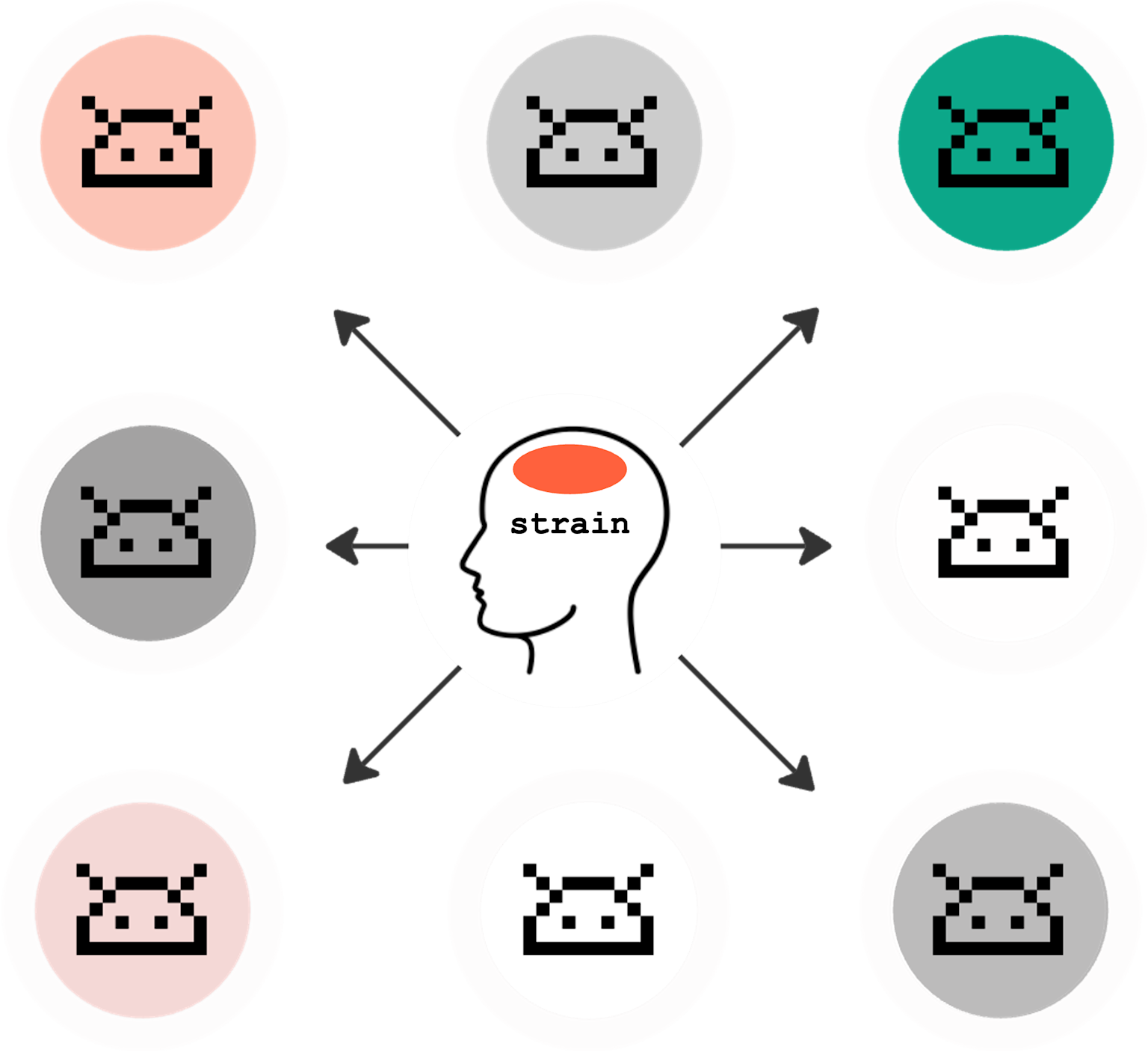 An illustration with a human in the center coördinating a lot of silo'd AI agents.