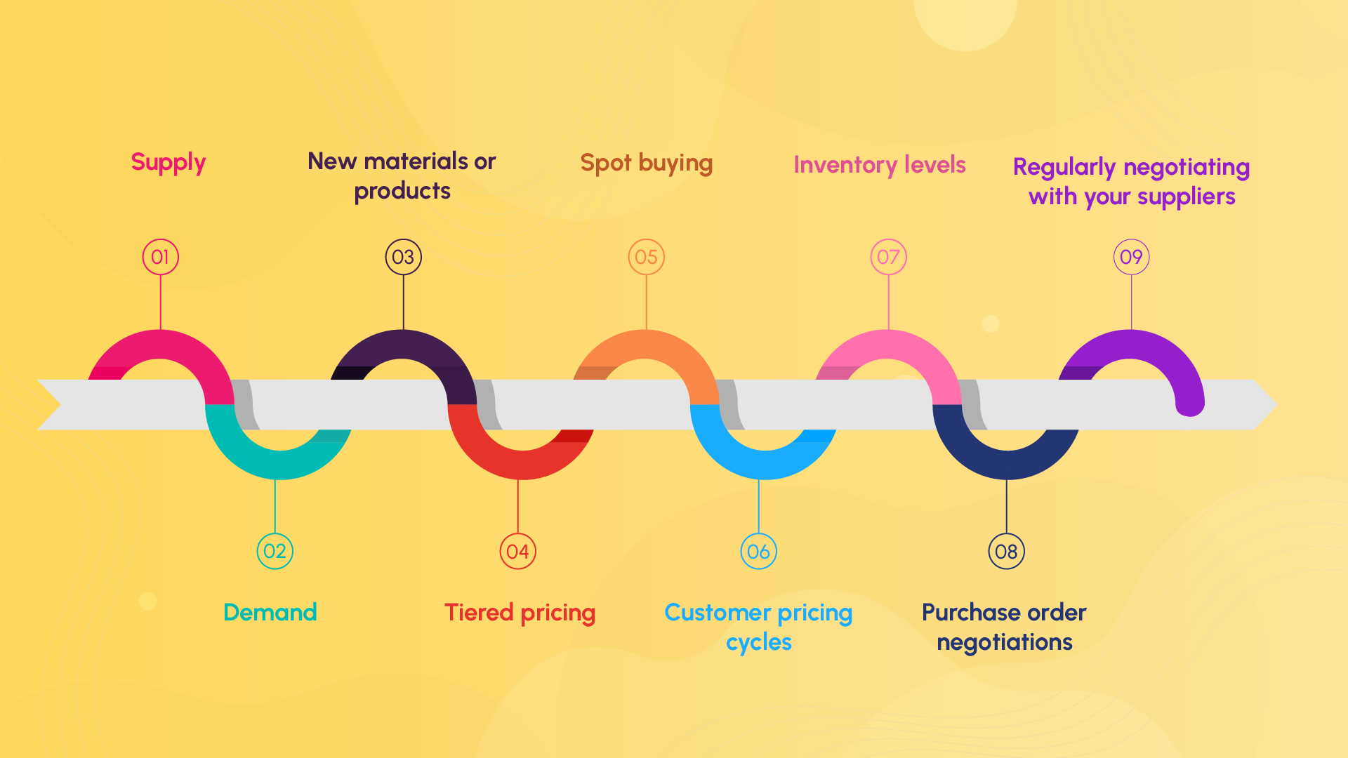 what-is-purchase-price-variance-ppv