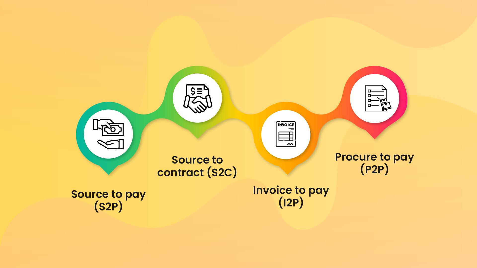 Business Spend Management: A Detailed 2023 Guide