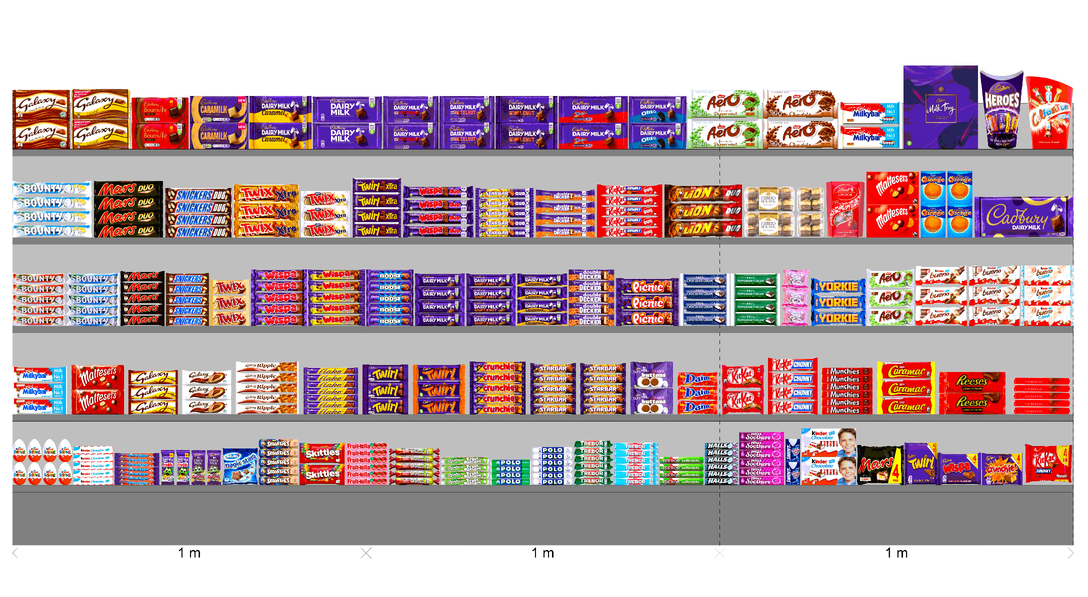 Confectionery - Planograms - 3m