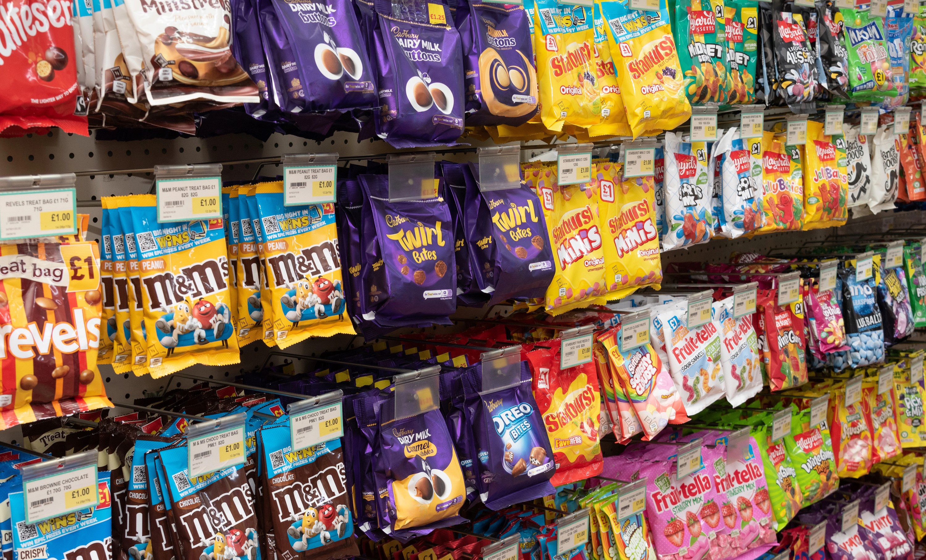 Other Useful Insights on Confectionery