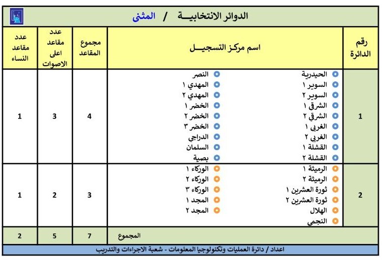 رواء الحارثي