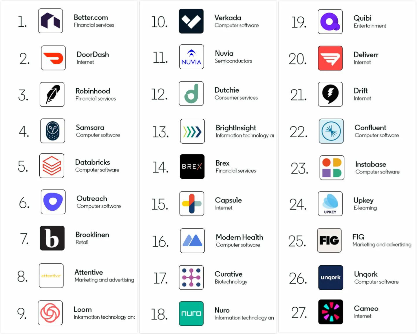 linkedin 2020 top startups