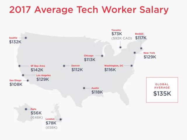 news: 2018-04-11-IT-salary-report-1