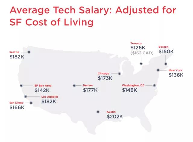 news: 2018-04-11-IT-salary-report-3