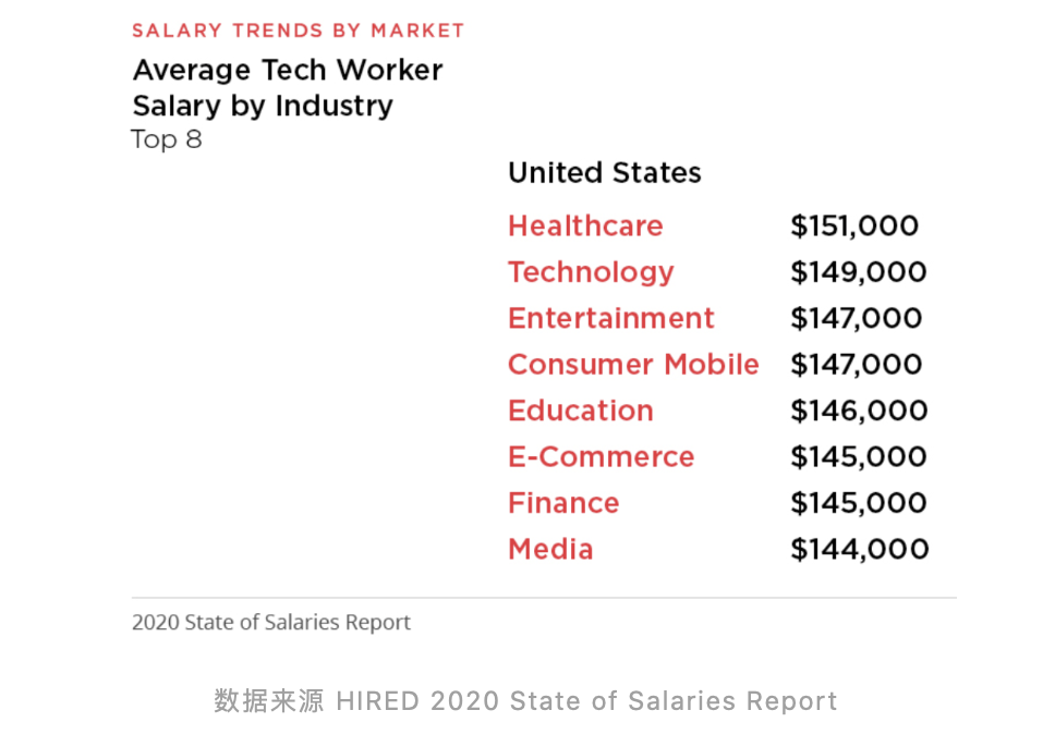 software engineer salary