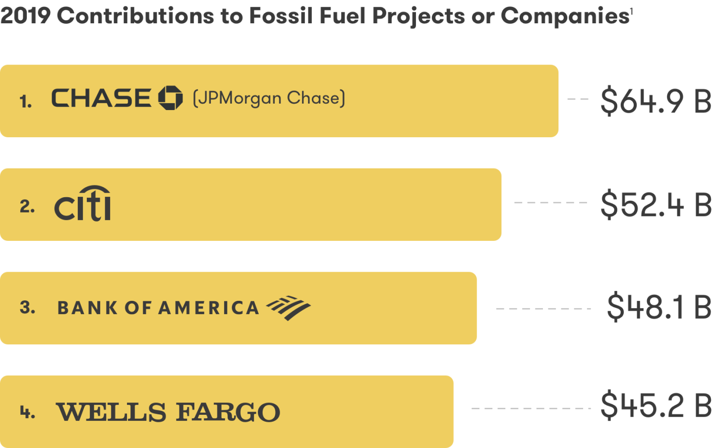 Chart-banks-fossil-fuels second1