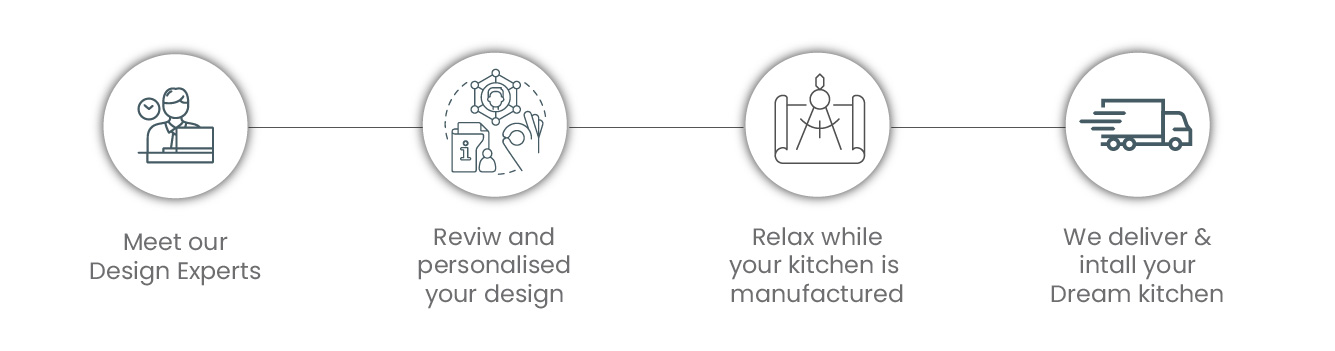 Modular Kitchen - Steps Blocks