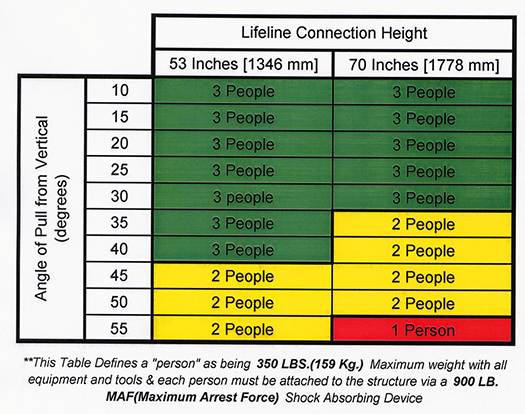 FB-BT1 – Bolt-on base plate adapter Product Limitation Chart