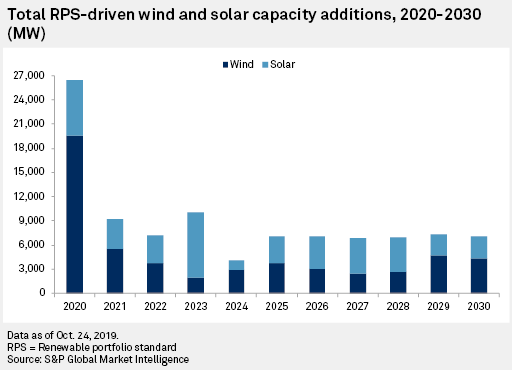 2024 renewable energy industry outlook