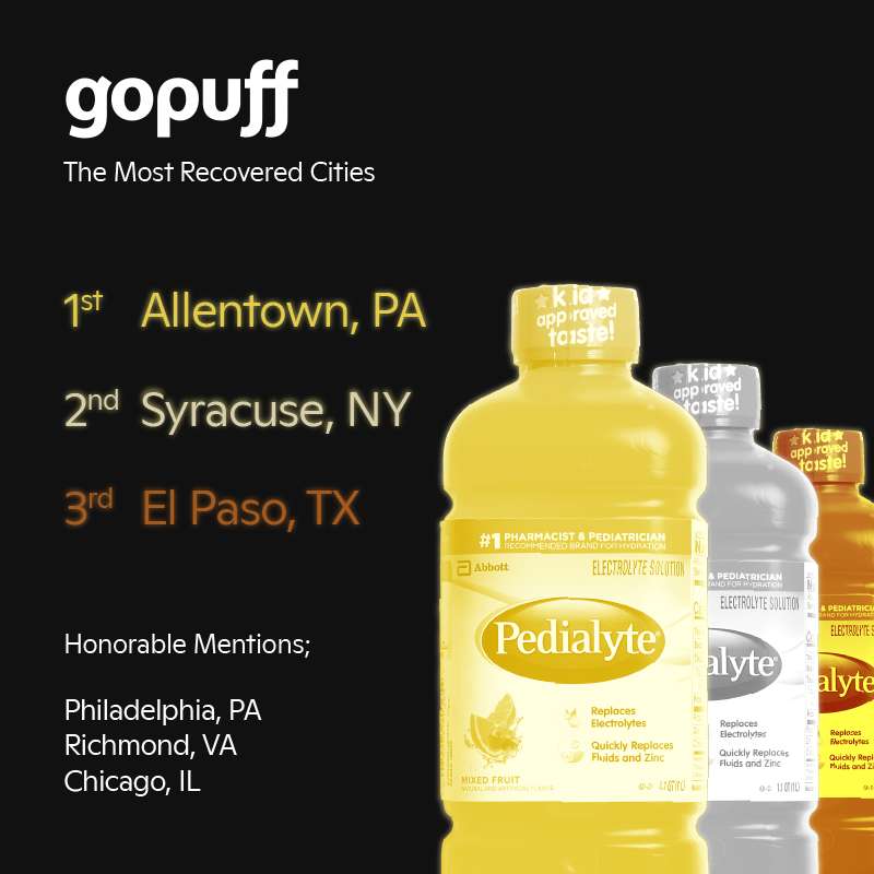 Gopuff Struggies - Most Recovered Cities