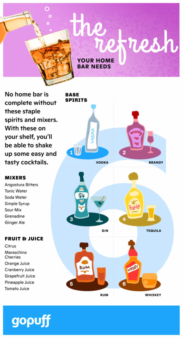 Liquors & mixers for home bars infographic 