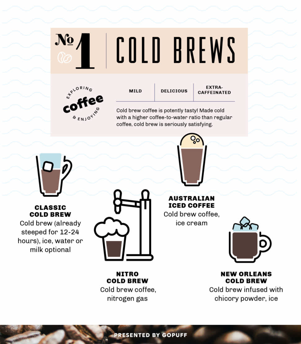 Types of Cold Brew Coffee Infographic