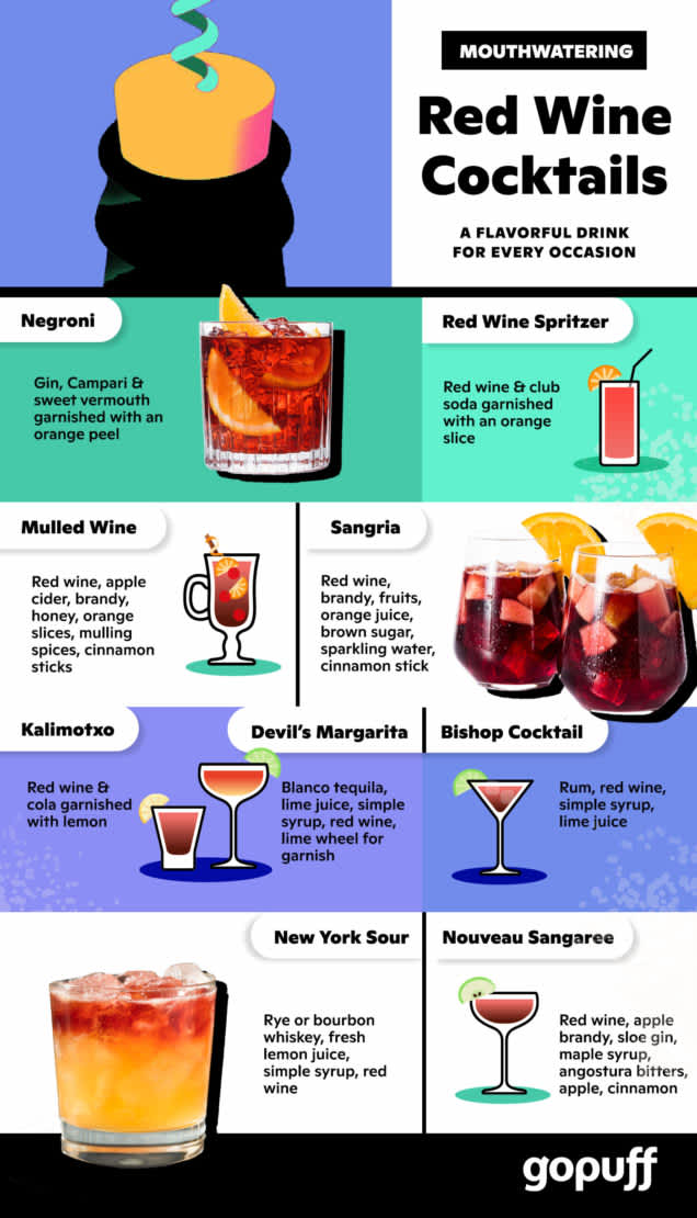 Infographic listing out nine red wine cocktails.
