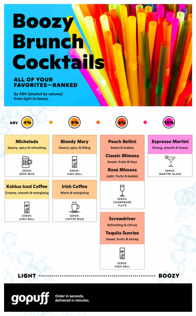 Infographic of 10 popular classic cocktails ranked by ABV