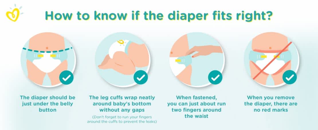 Diaper fit illustration: diapers should fit under belly button; leg cuffs shouldn’t gap; you should be able to fit 2 fingers under waistband; there shouldn’t be red marks