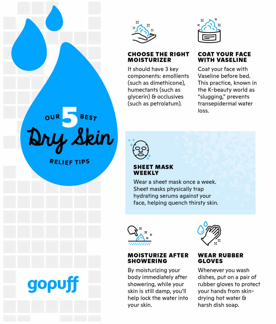 Dry skin relief infographic with 5 tips for fixing dry skin 
