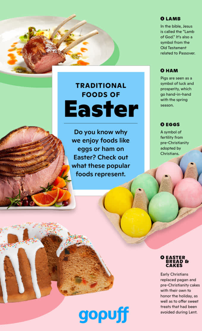 Easter infographic