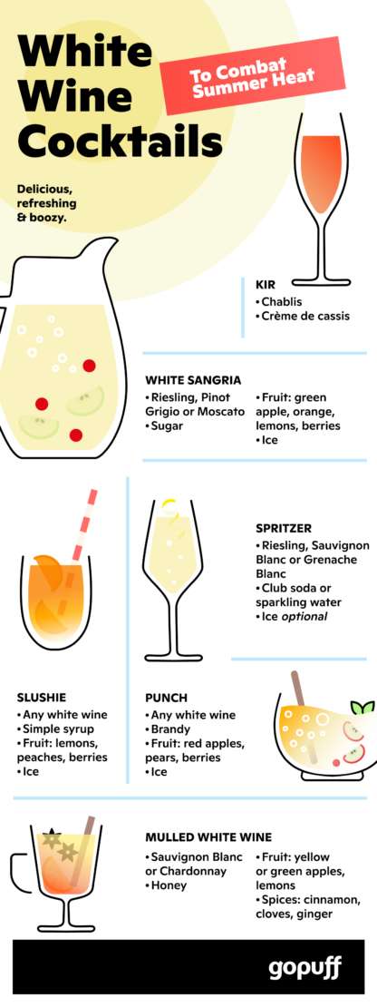 Infographic of white wine cocktails.