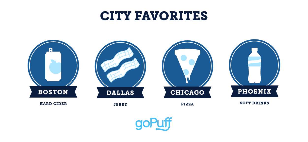 City Favorites Graphics - Boston (Hard Cider), Dallas (Jerky), Chicago (Pizza) & Phoenix (Soft Drinks)