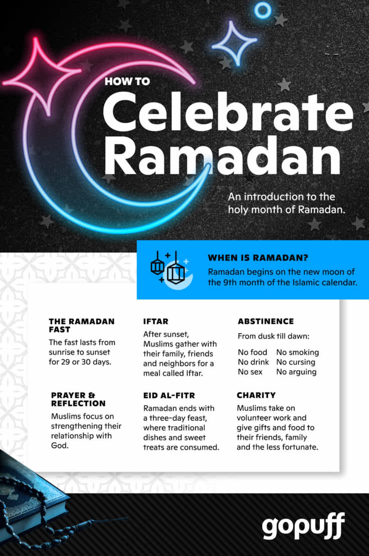 An infographic about Ramadan