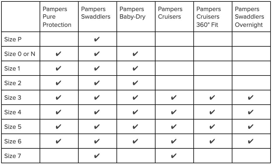 pampers diapers size chart