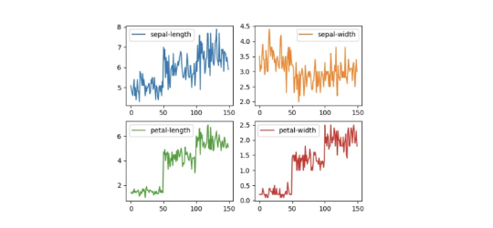 Python — Hello World Machine Learning!