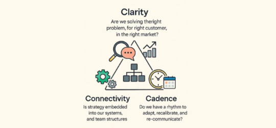 Why Strategic Thinking is Broken — And How to Fix It