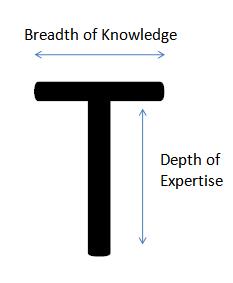 t-shaped