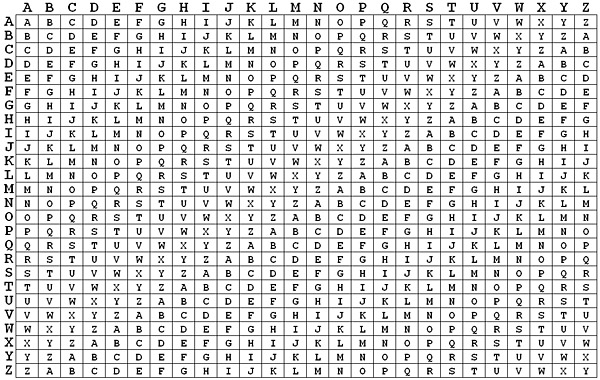vigenere cipher