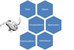 principles-of-oop