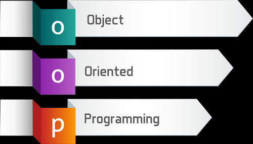 object-oriented-programming