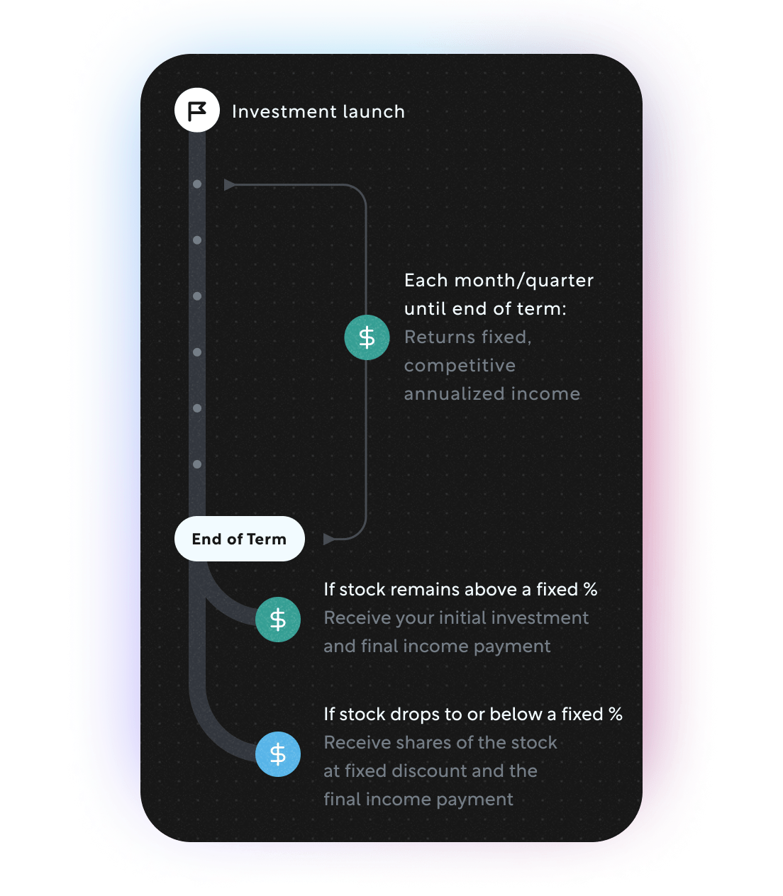 Yield February 2025 — Mobile Technology