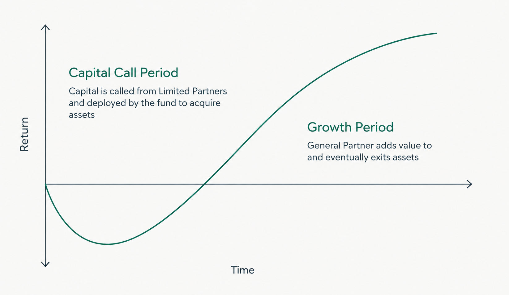 drawdown-funds-what-to-expect-graph